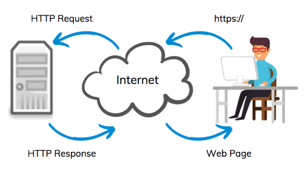 how web hosting works