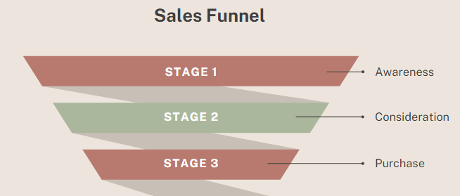 sales funnel